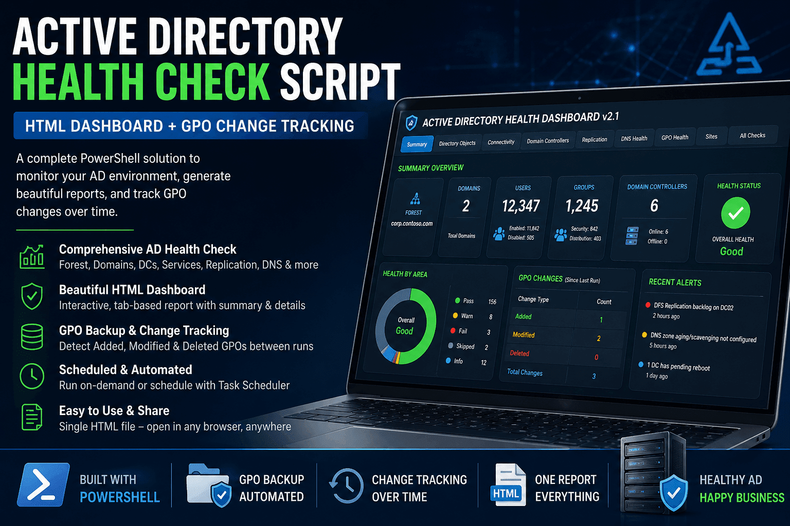 Active Directory Health Check with PowerShell – Full Forest Report & Interactive HTML Dashboard