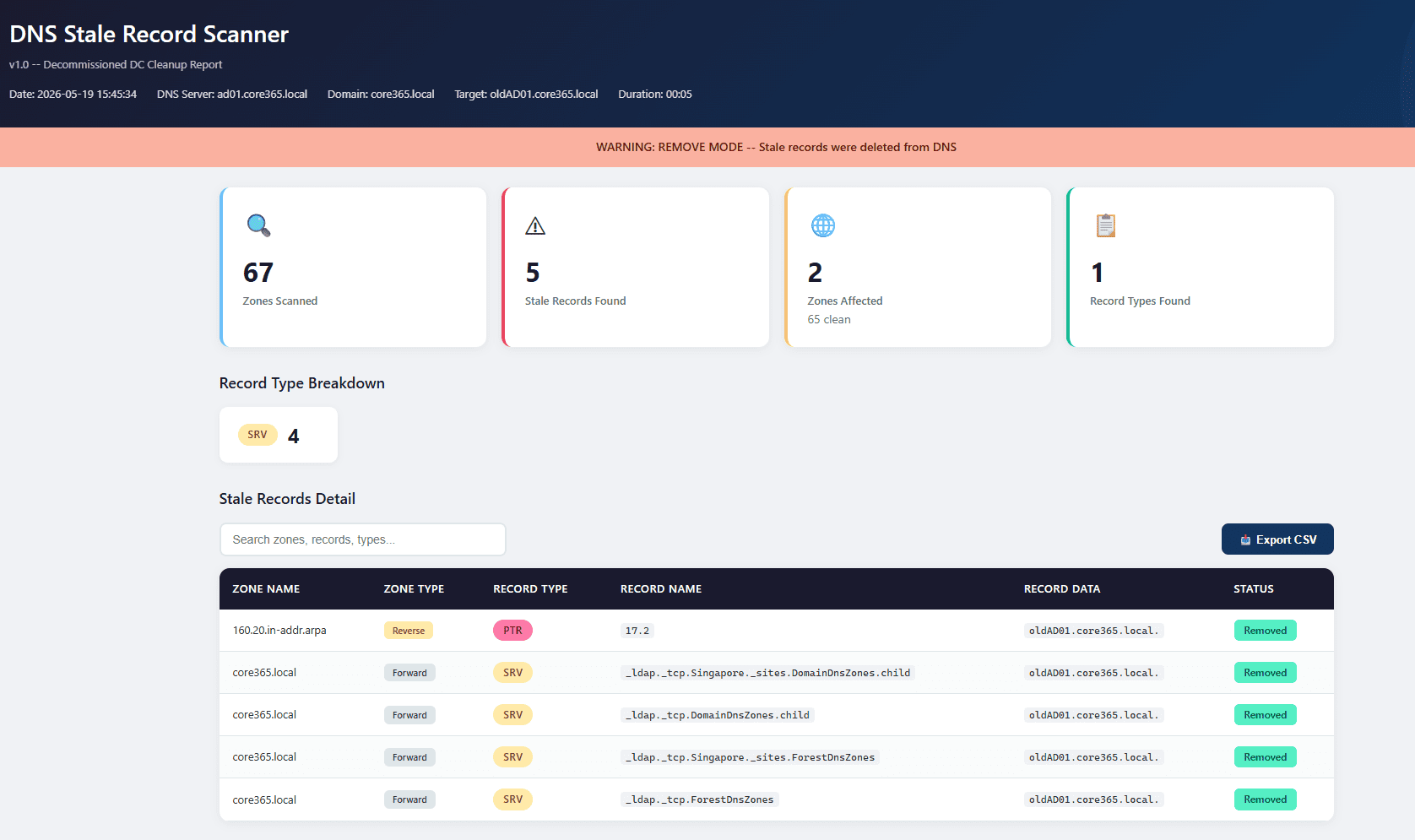 Core365 DNS Stale Record Scanner (PowerShell) – Clean Up Stale AD DNS Records Fast