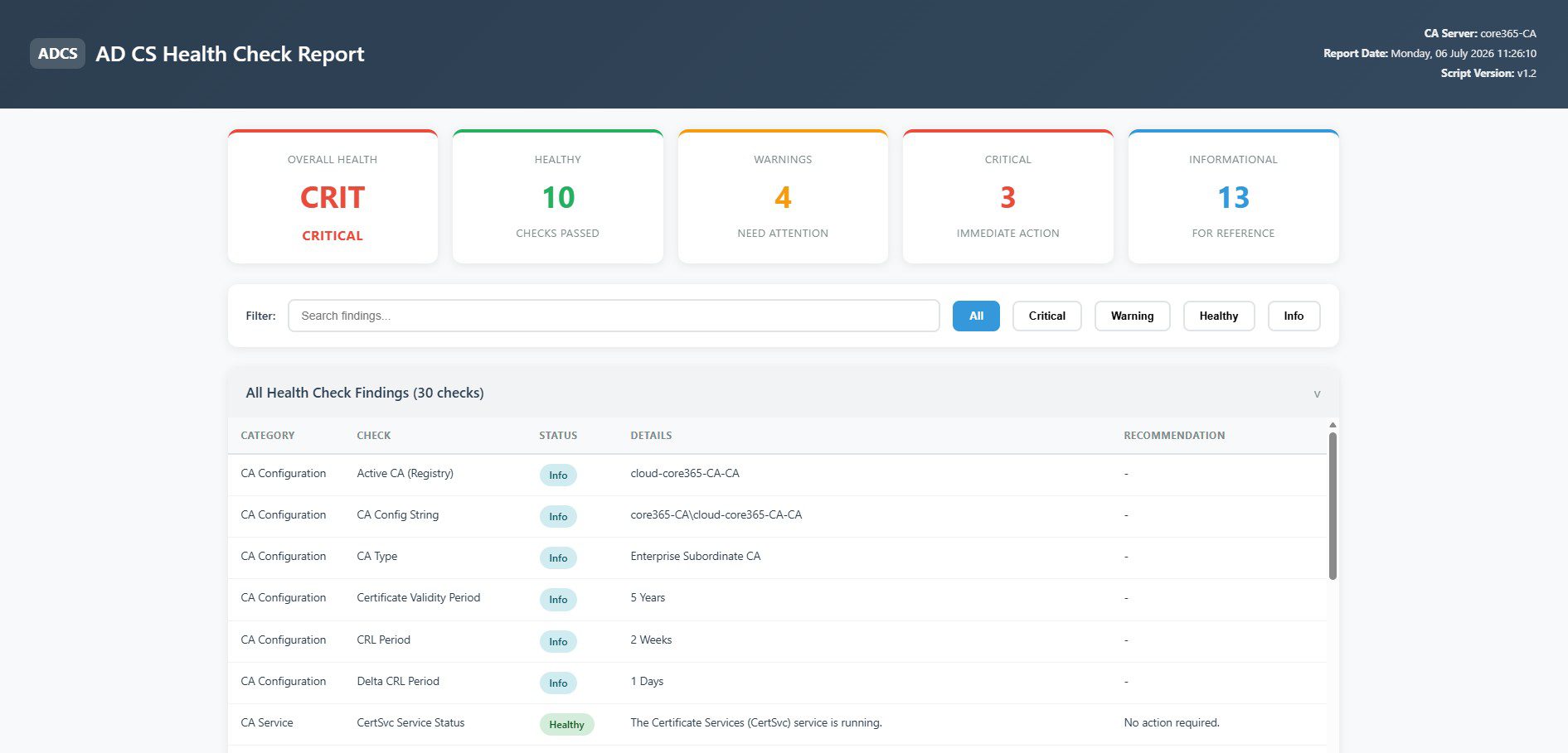 AD CS Health Check Script: 12 Critical Checks Every Admin Needs (2026)