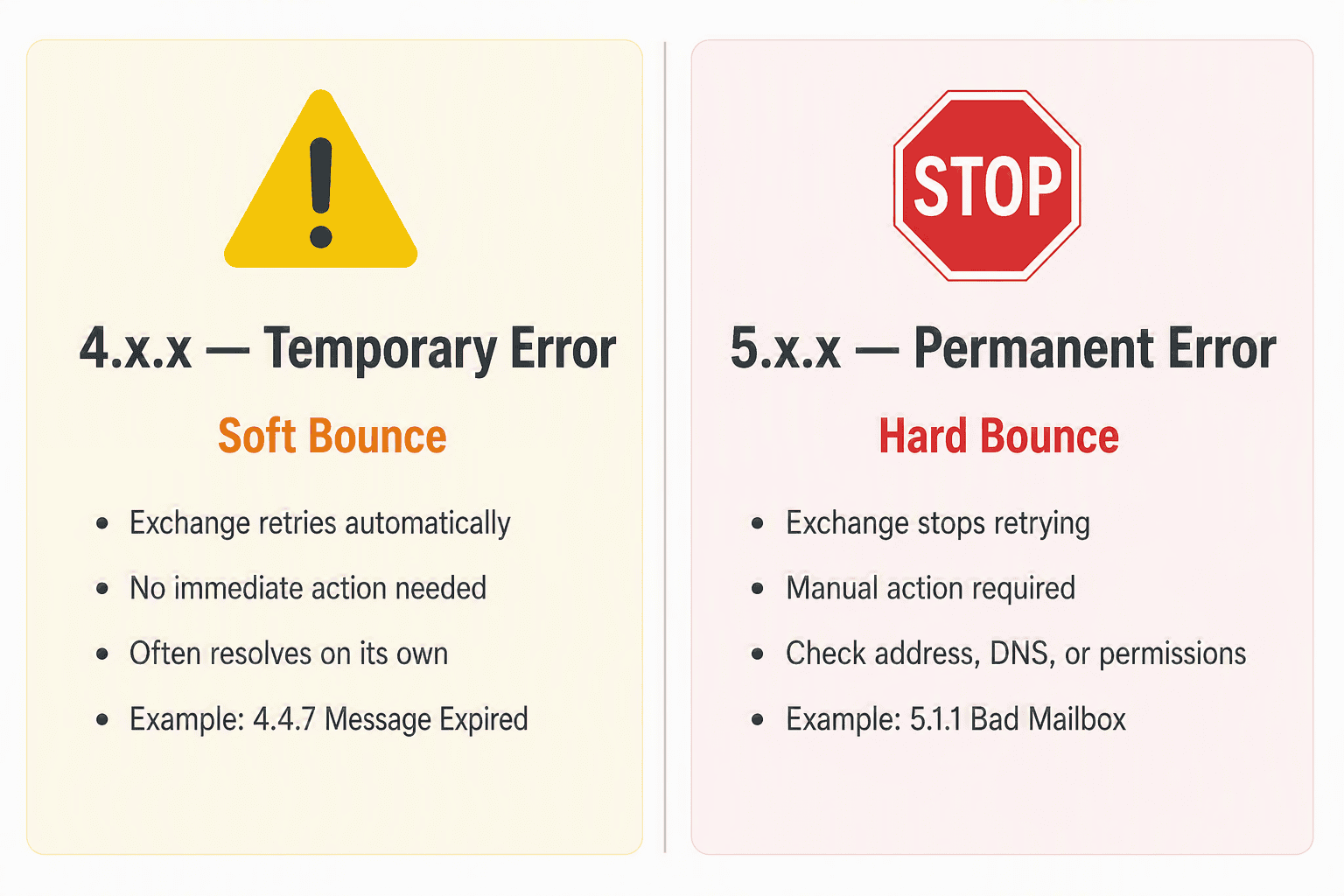 Infographic comparing 4.x.x temporary soft bounce and 5.x.x permanent hard bounce Exchange NDR error codes